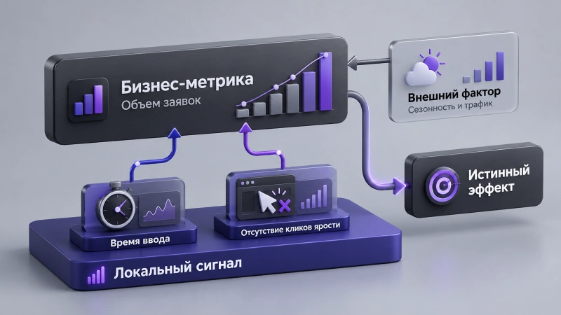 Оценка результатов: как измерить устранение барьера после изменений